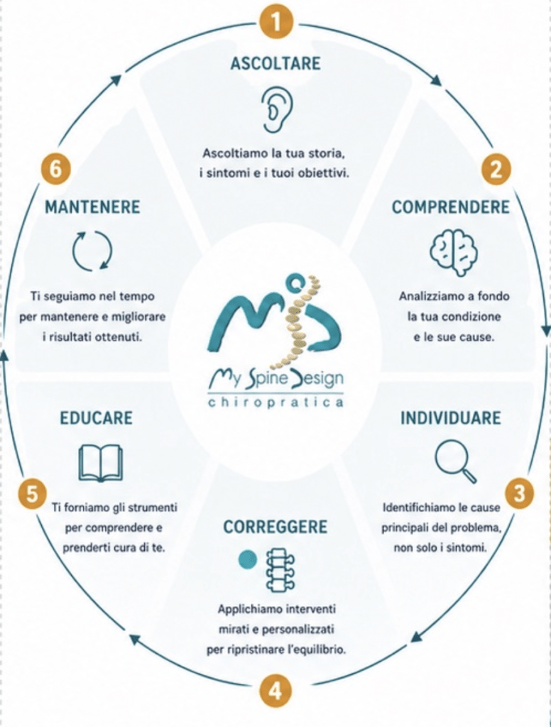 Il metodo di Alice Francese, la chiropratica di My Spine Design