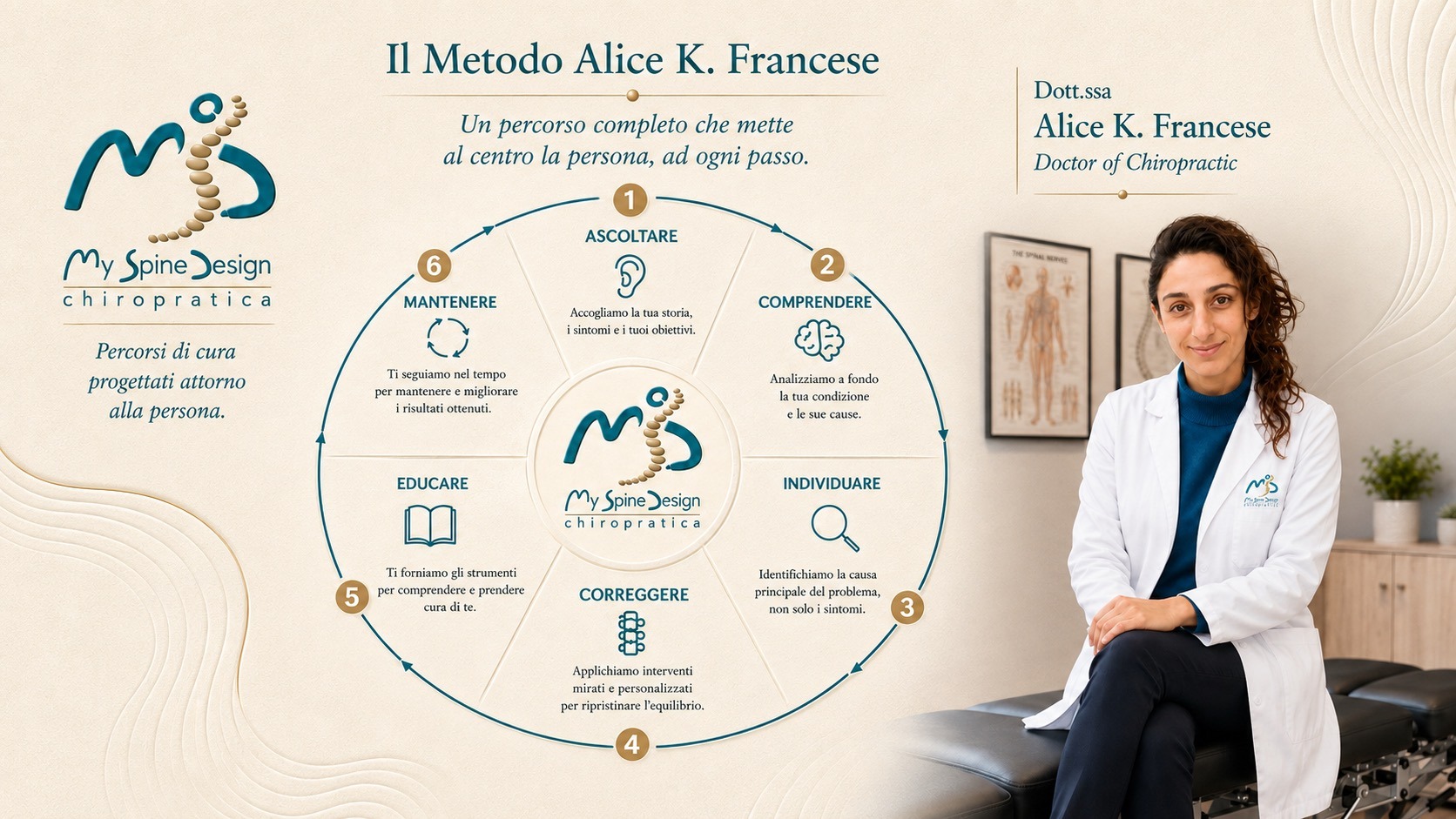 Metodo Alice Francese per la salute chiropratica